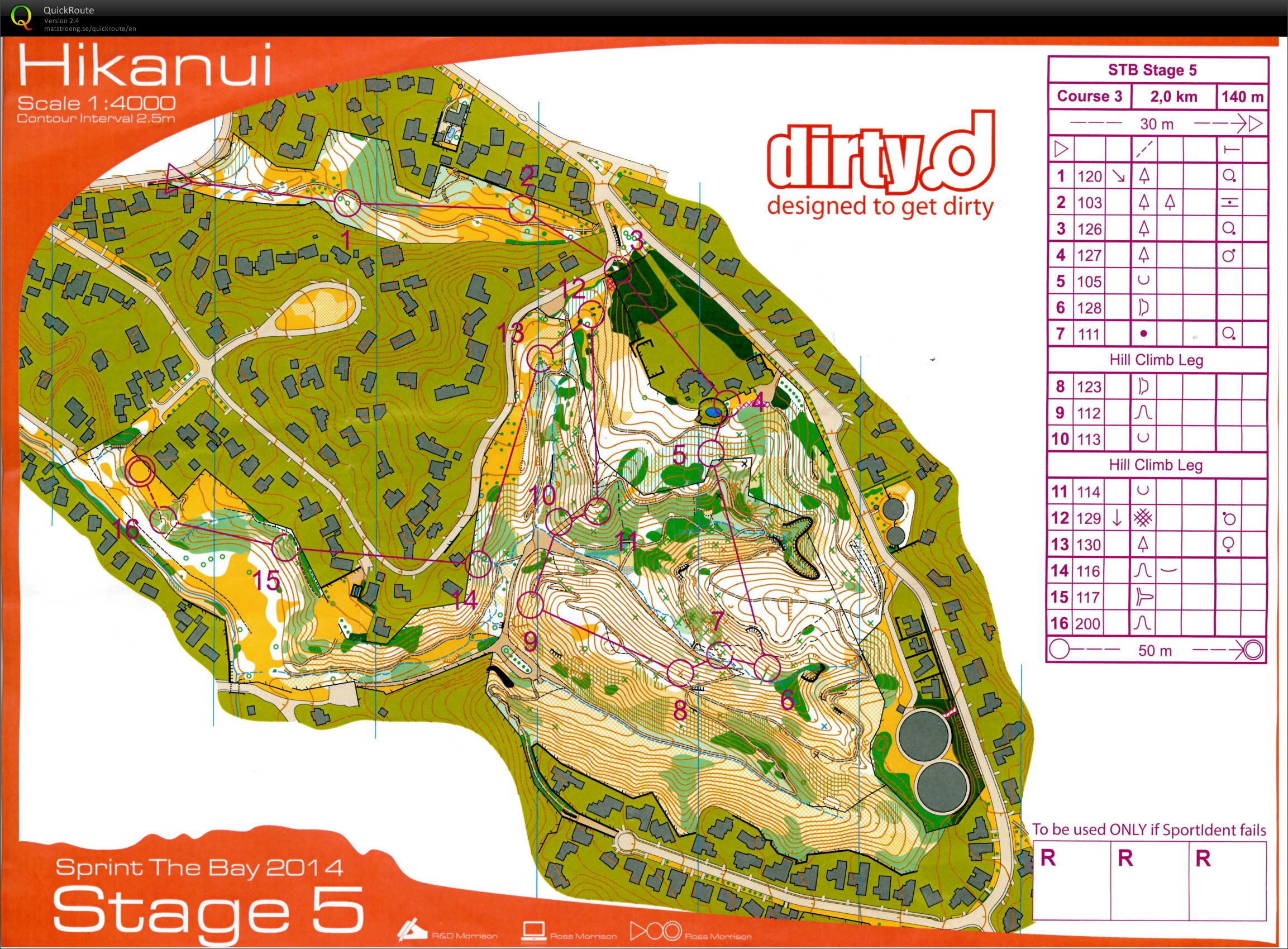 Sprint The Bay 2014 Stage 5 (09/02/2014)