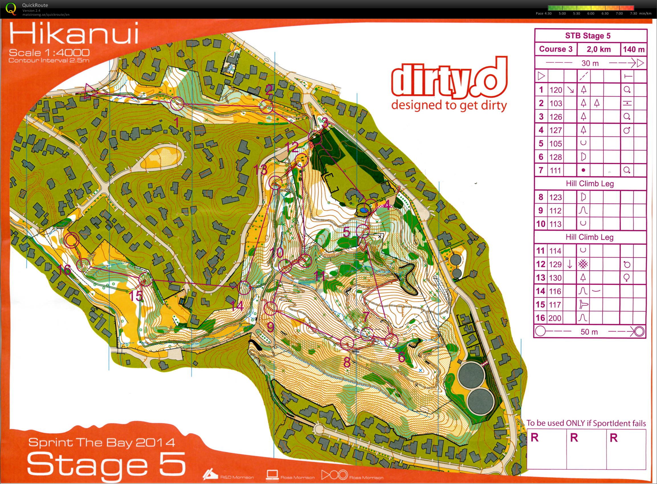 Sprint The Bay 2014 Stage 5 (09/02/2014)