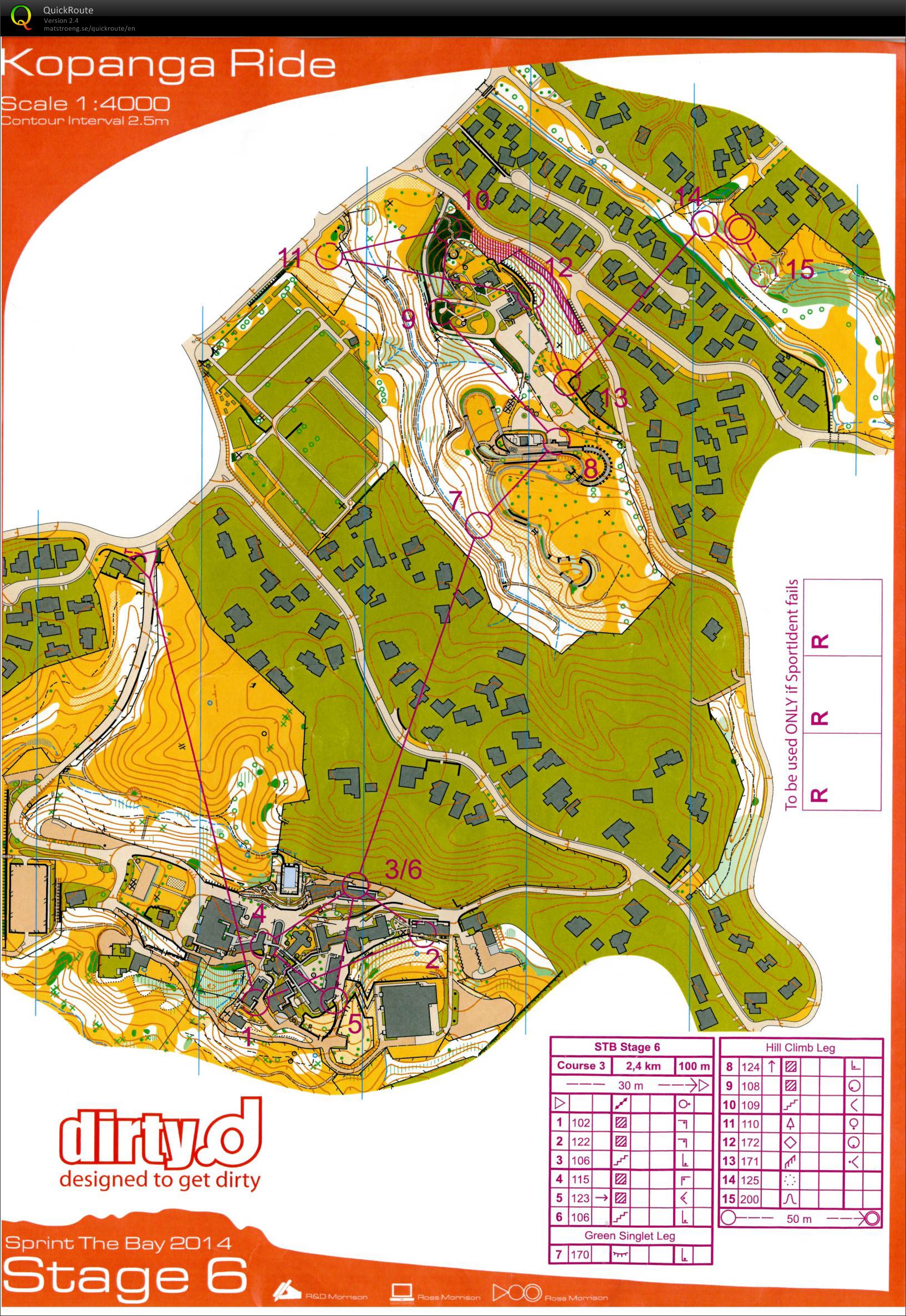 Sprint The Bay 2014 Stage 6 (09.02.2014)