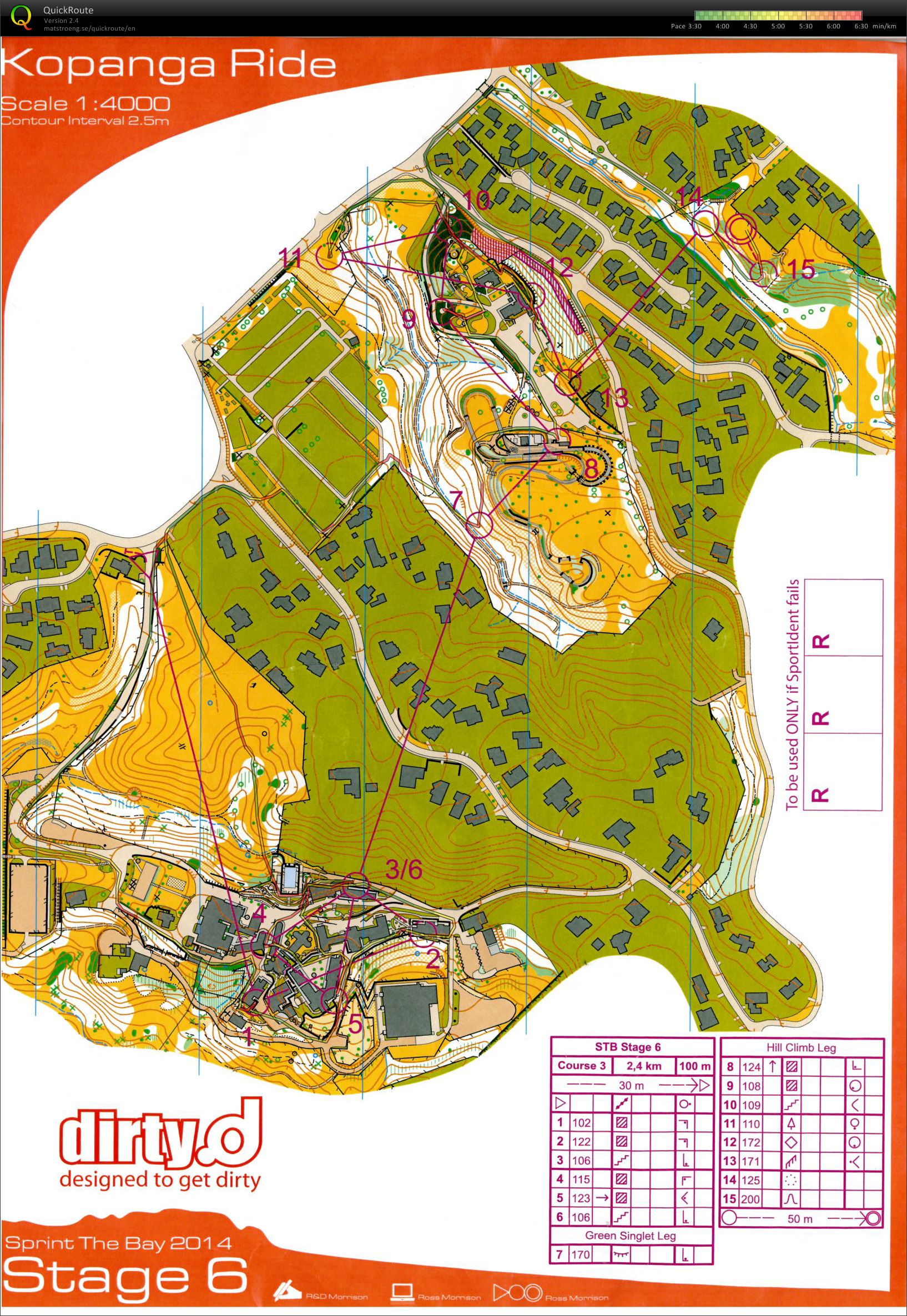 Sprint The Bay 2014 Stage 6 (09.02.2014)
