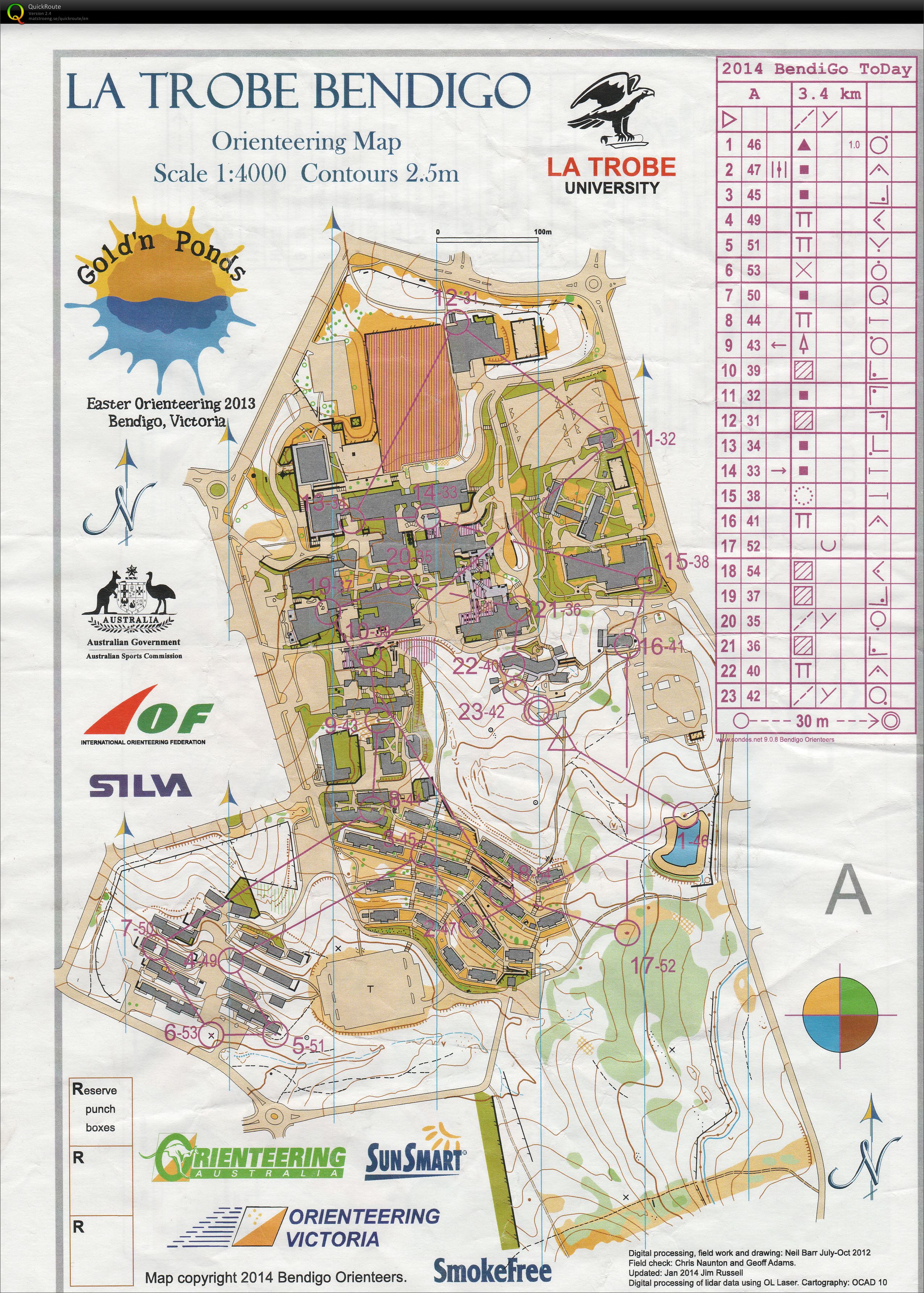 Bendigo ToDay Sprint (2014-02-15)
