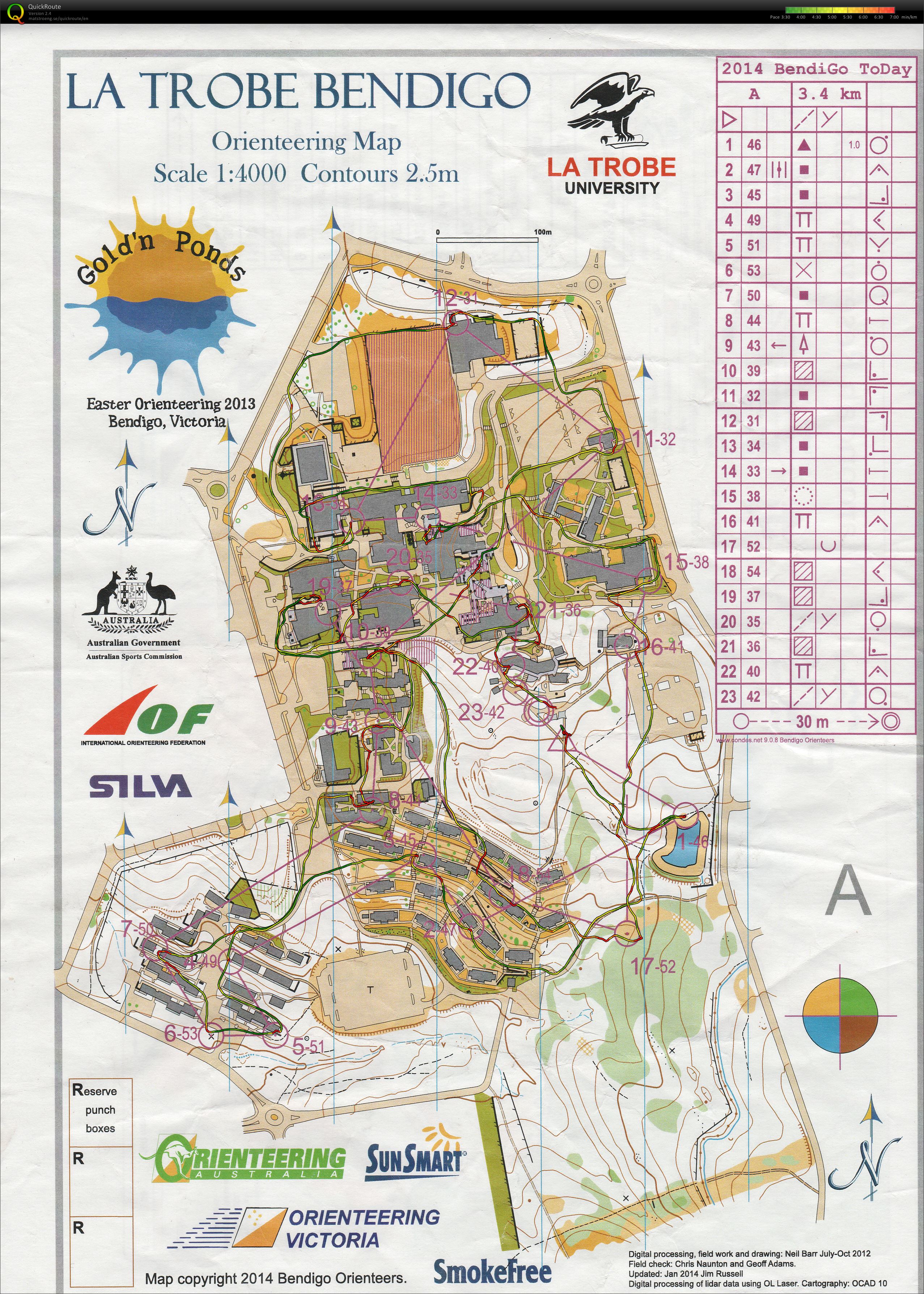 Bendigo ToDay Sprint (2014-02-15)