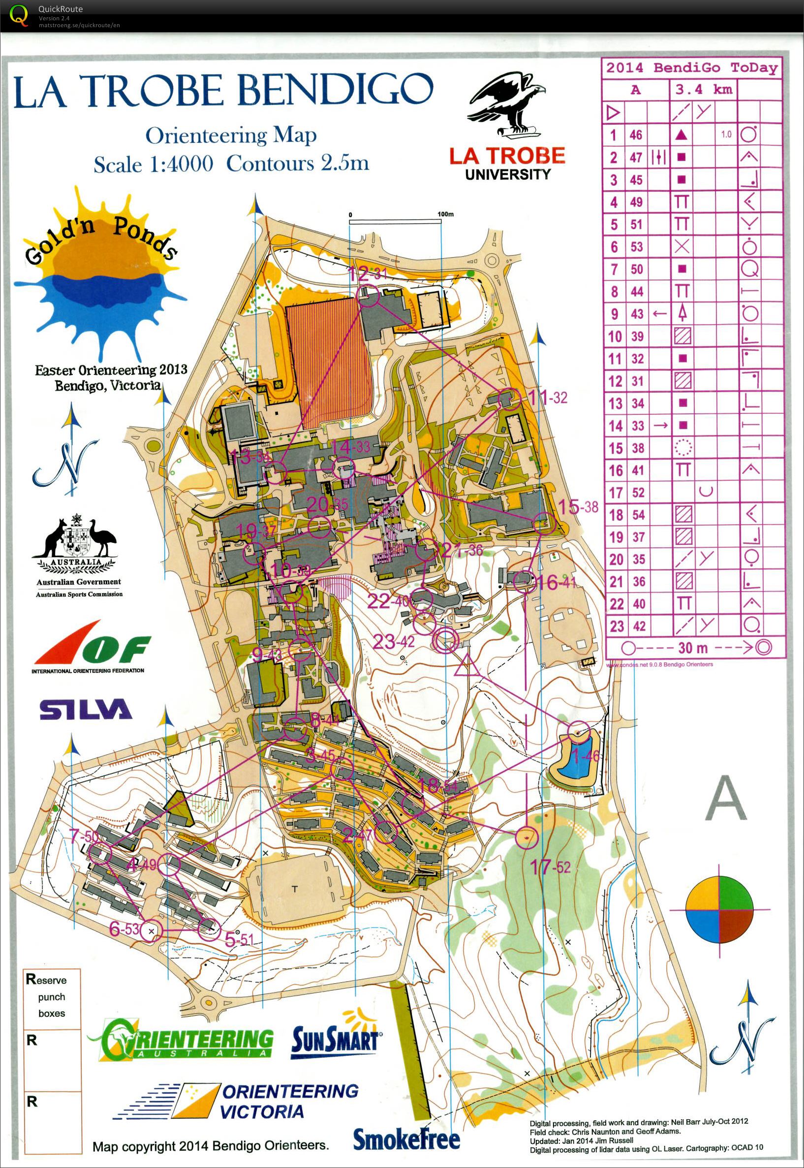 Bendigo ToDay Sprint (15.02.2014)