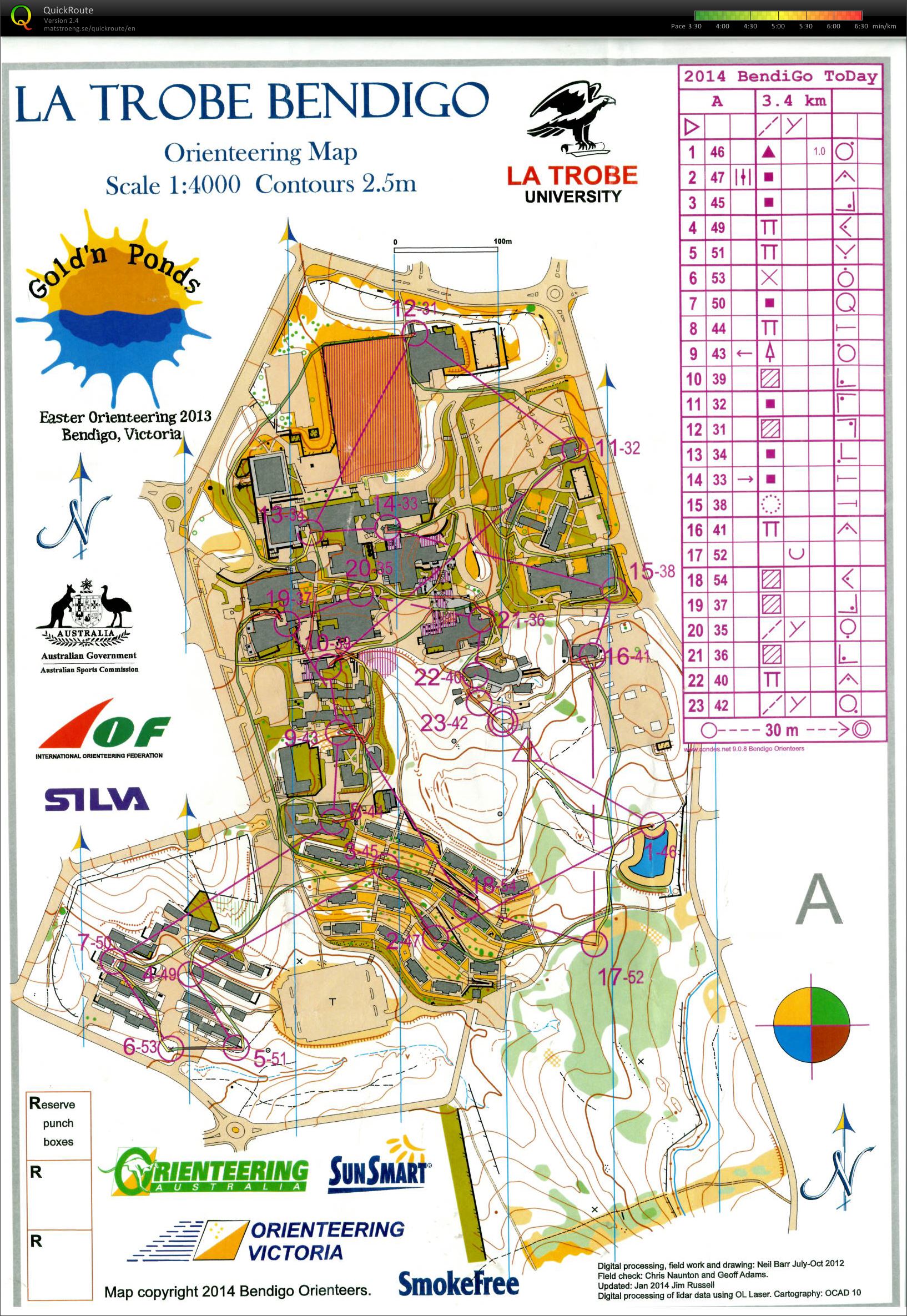 Bendigo ToDay Sprint (15.02.2014)