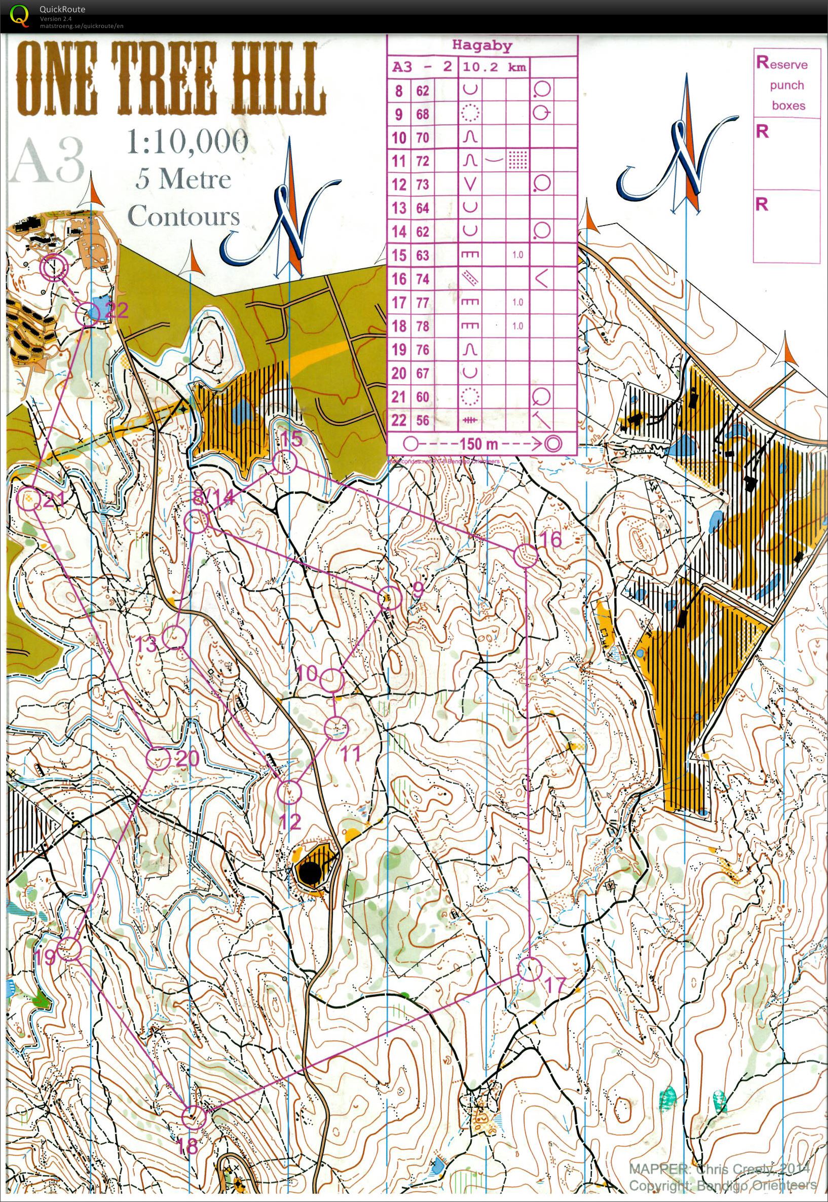 Bendigo ToDay Day 2 (16/02/2014)