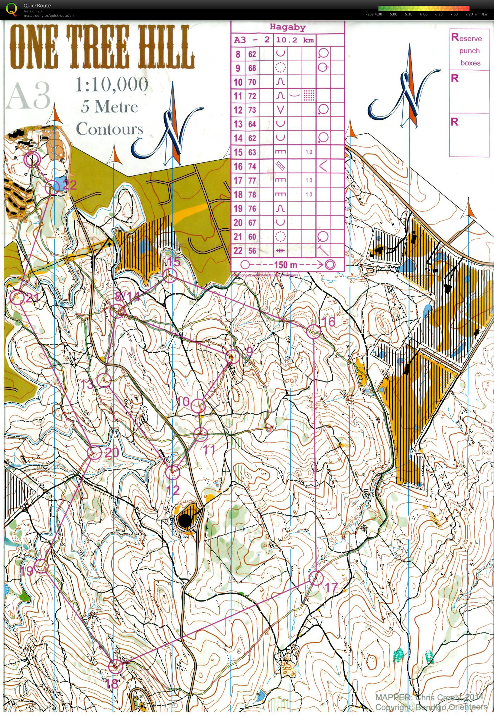 Bendigo ToDay Day 2 (16/02/2014)