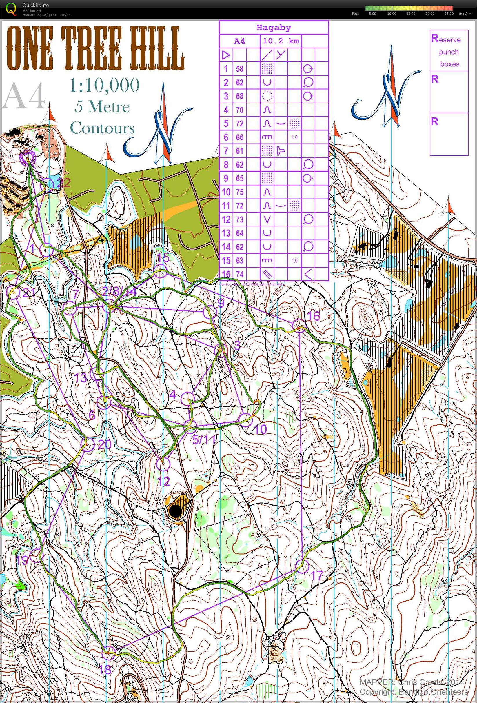 Bendigo ToDay (19-02-2014)
