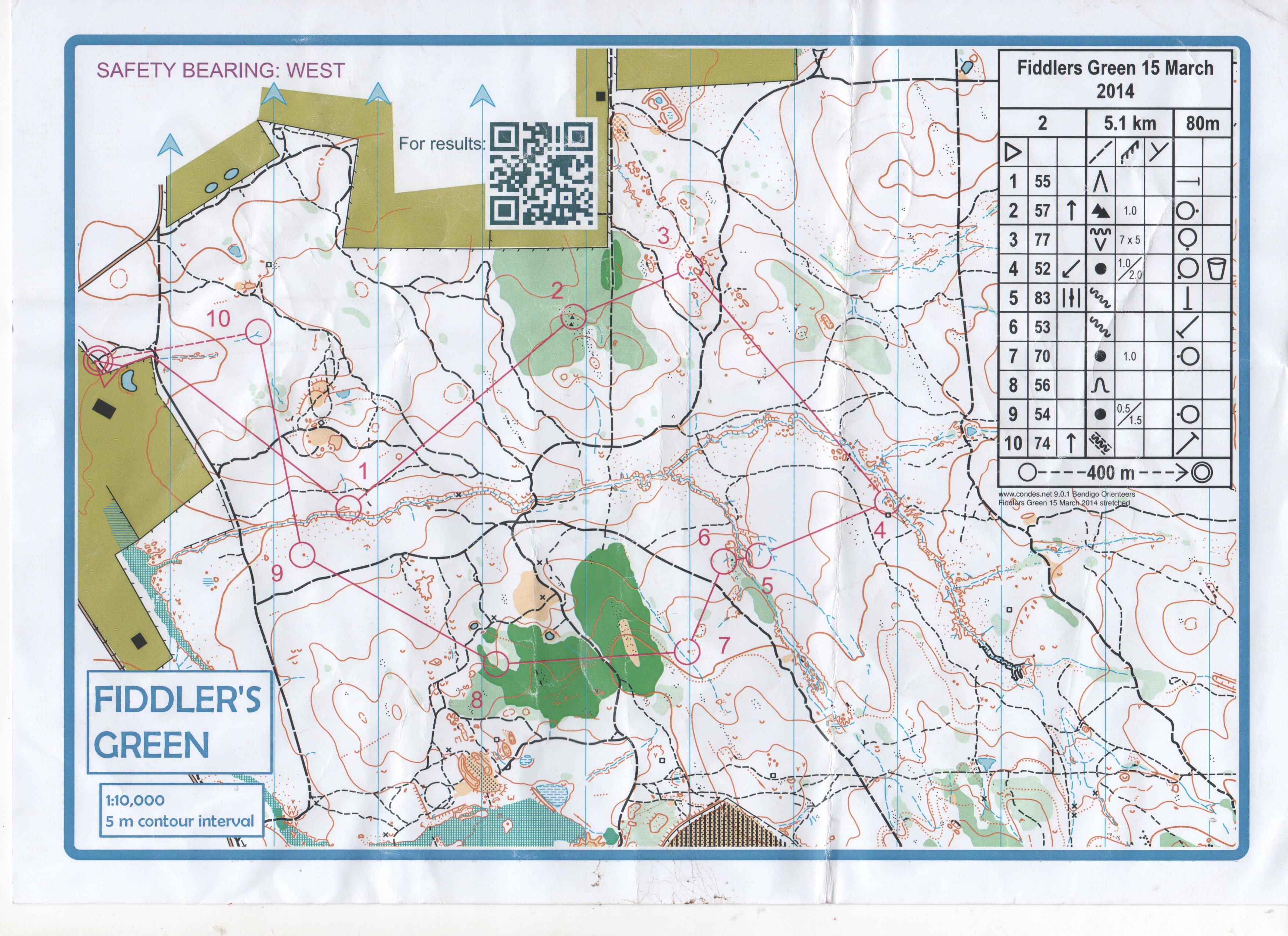 Bendigo Classic 1 (15-03-2014)