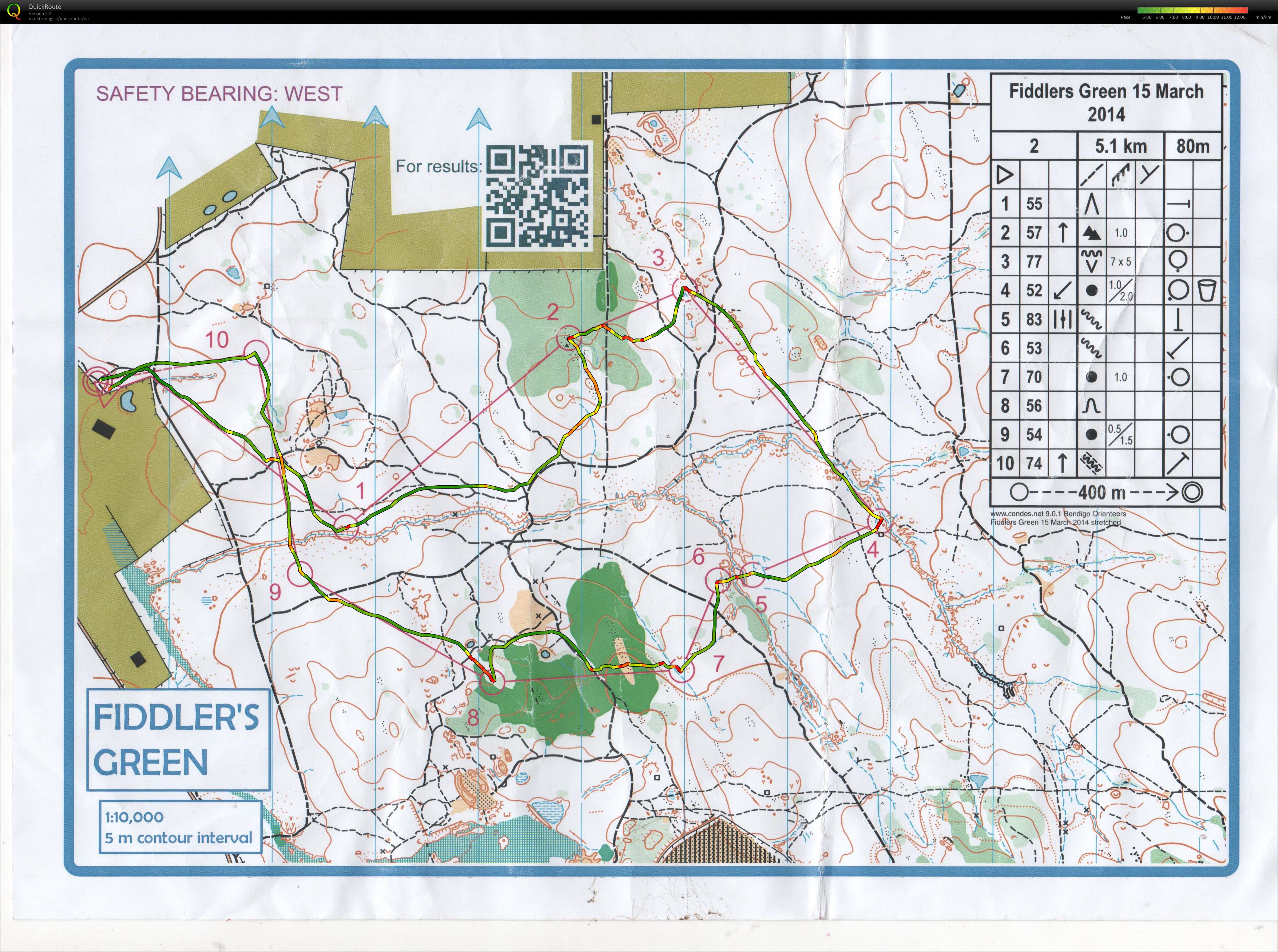 Bendigo Classic 1 (15-03-2014)