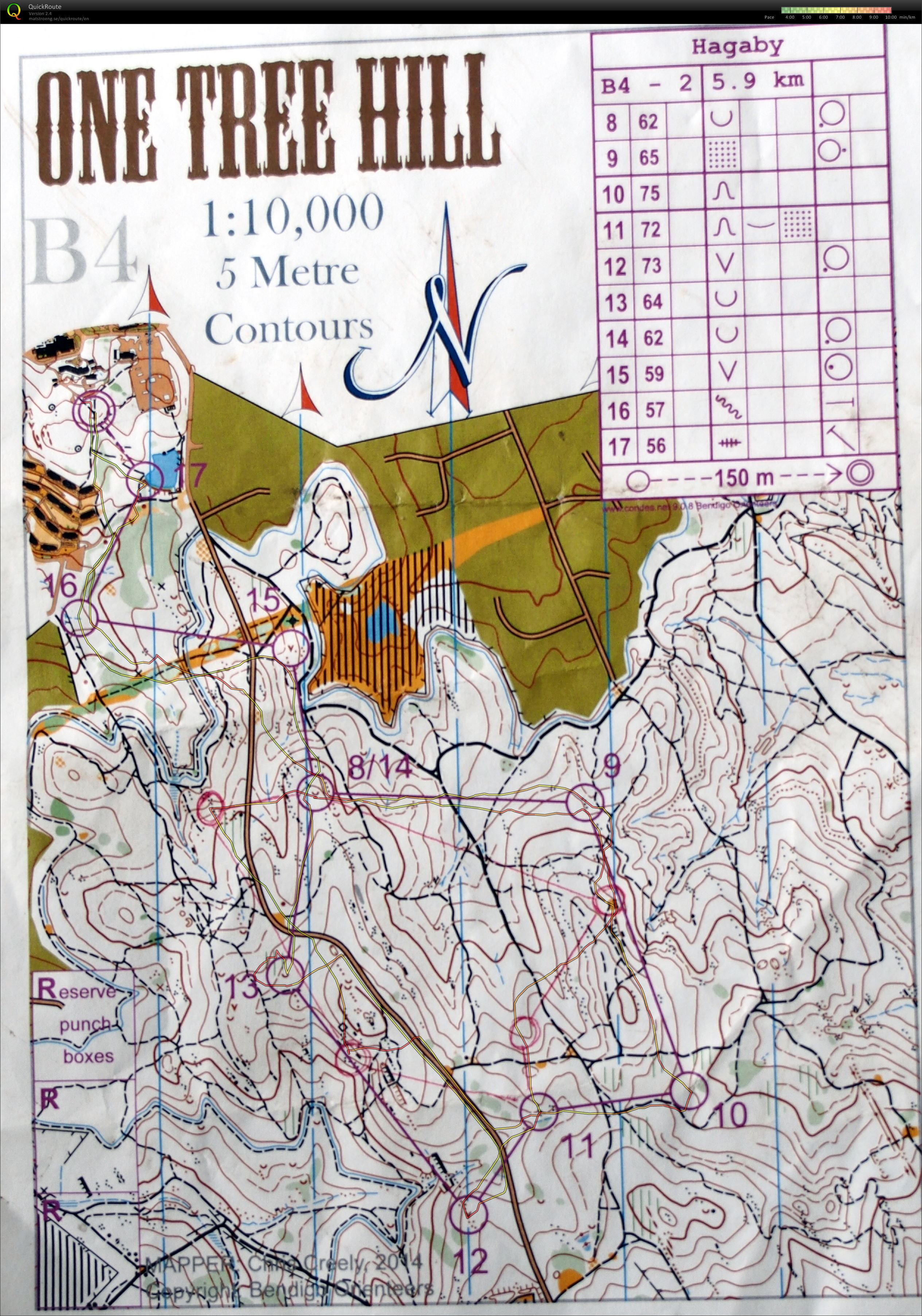 Bendigo ToDay (16.02.2014)