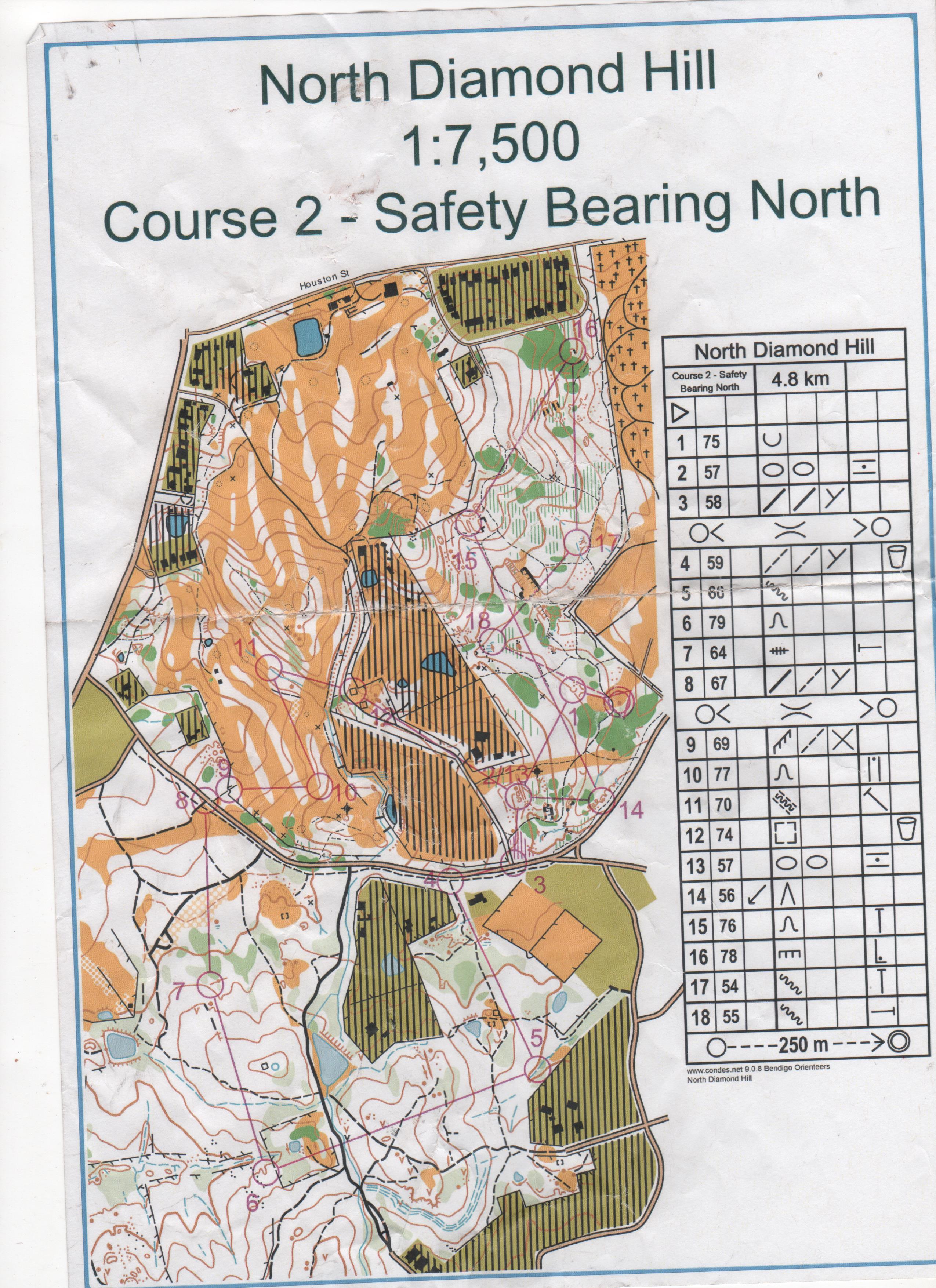 Bendigo Classic 2 (29.03.2014)