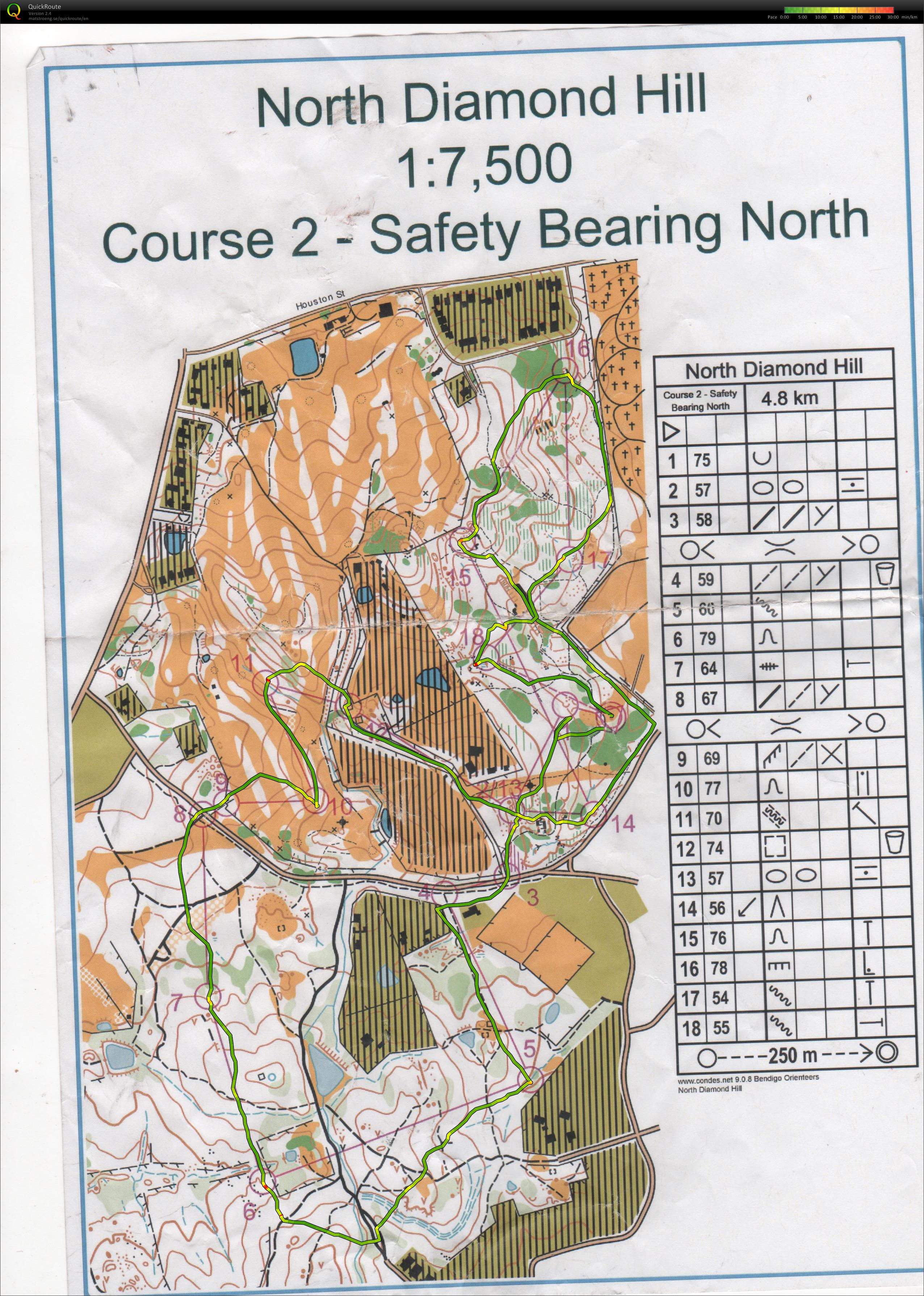 Bendigo Classic 2 (29.03.2014)