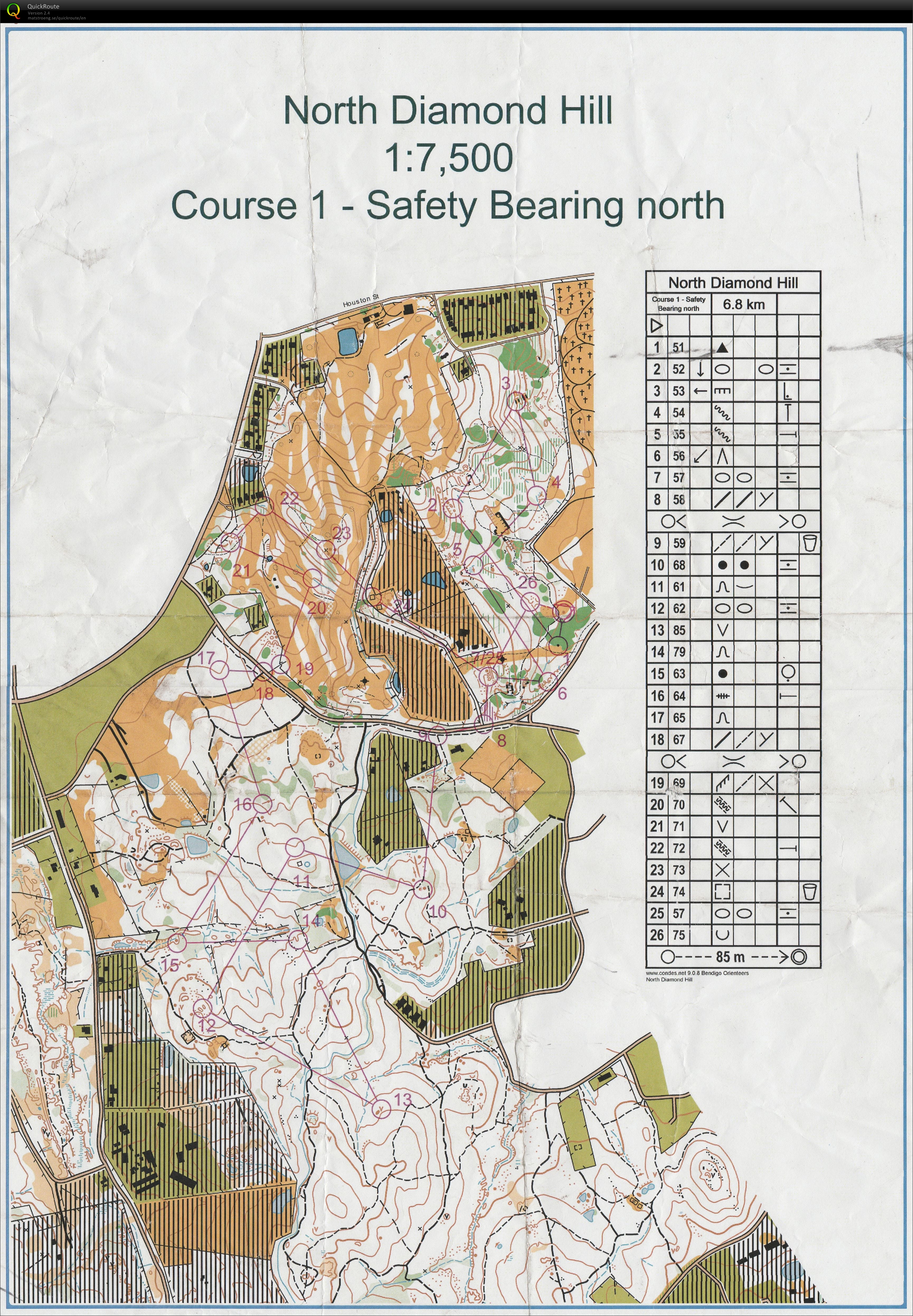 Bendigo Series (29.03.2014)