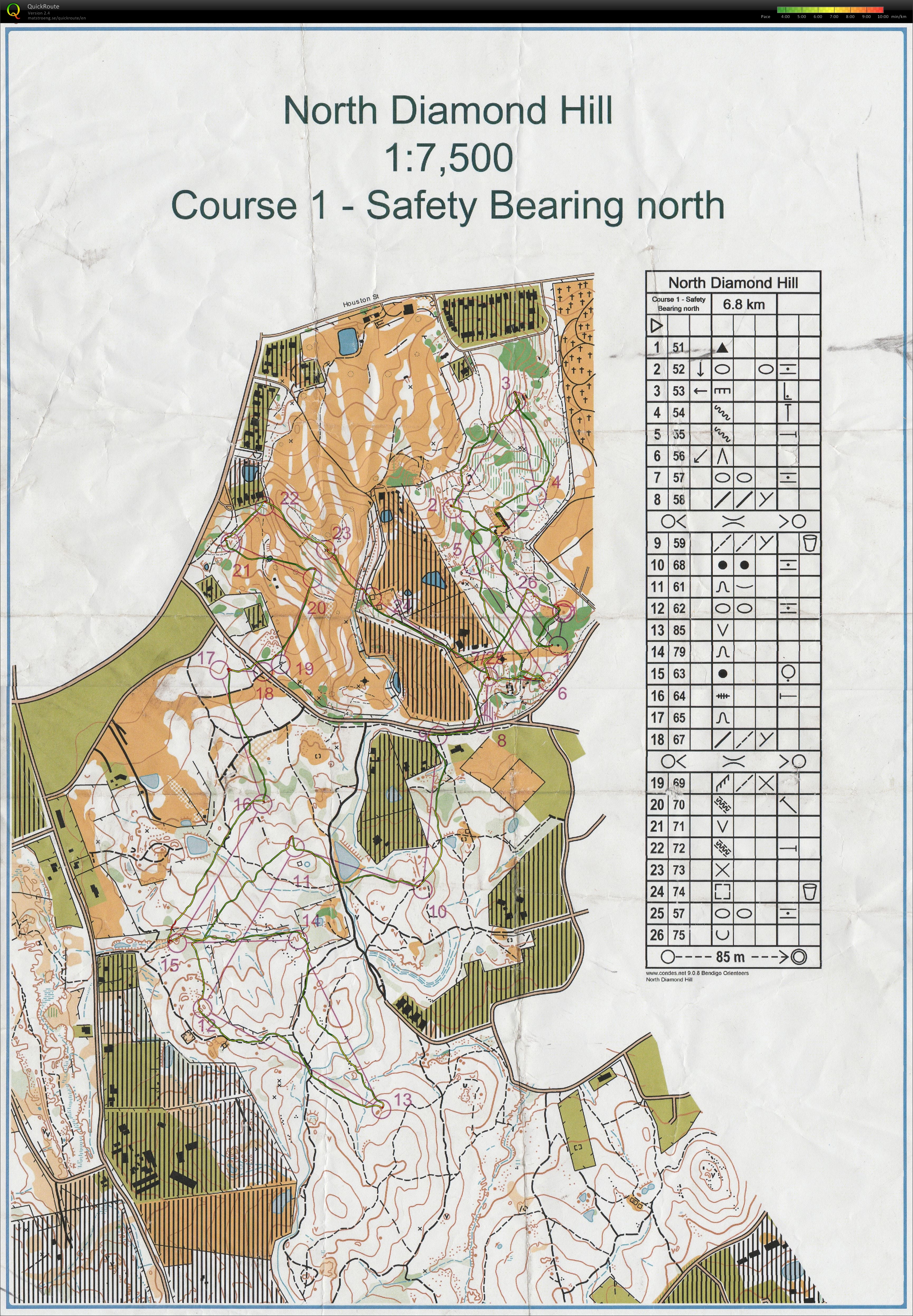 Bendigo Series (29.03.2014)