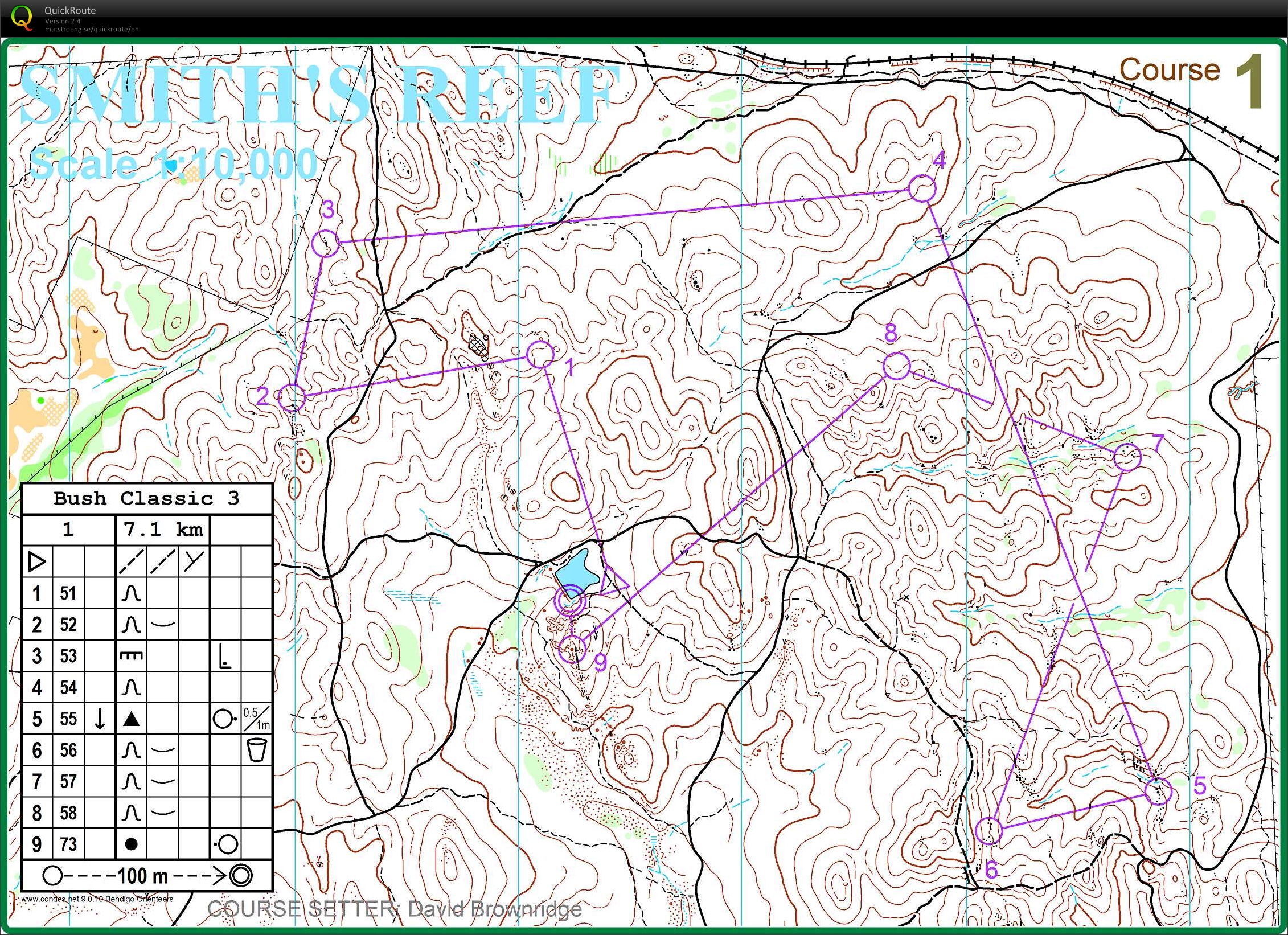 Bendigo Series 3 (05/04/2014)