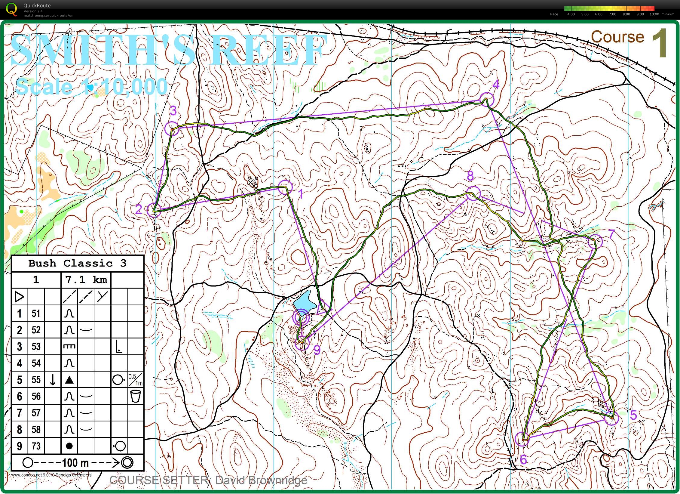 Bendigo Series 3 (05/04/2014)