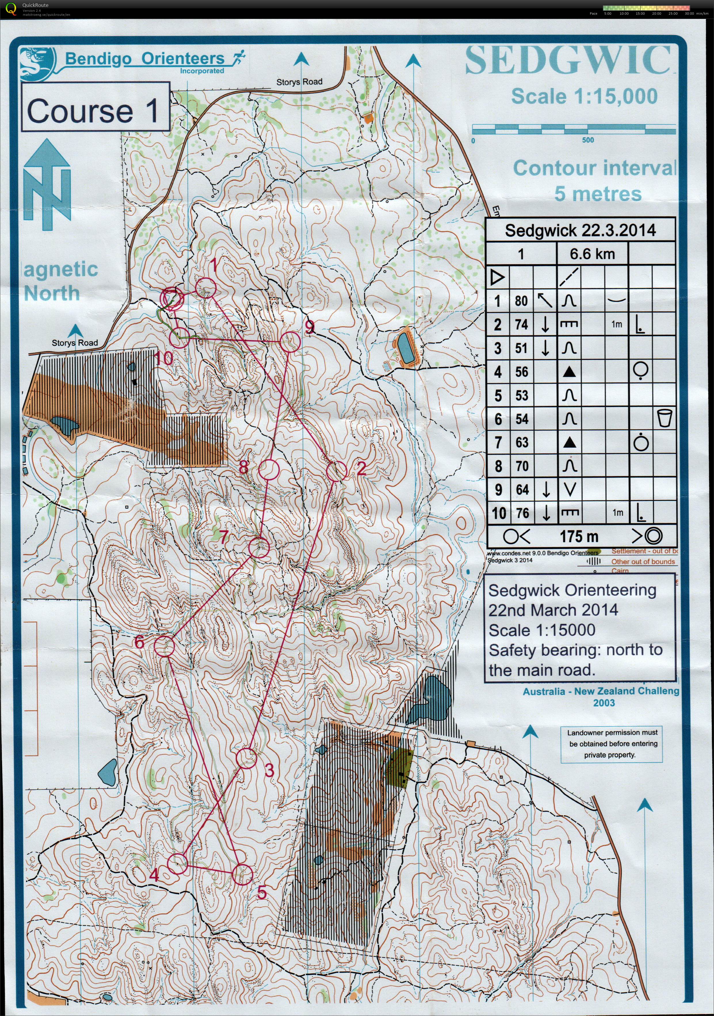 Bendigo Bush Classic (2014-03-22)