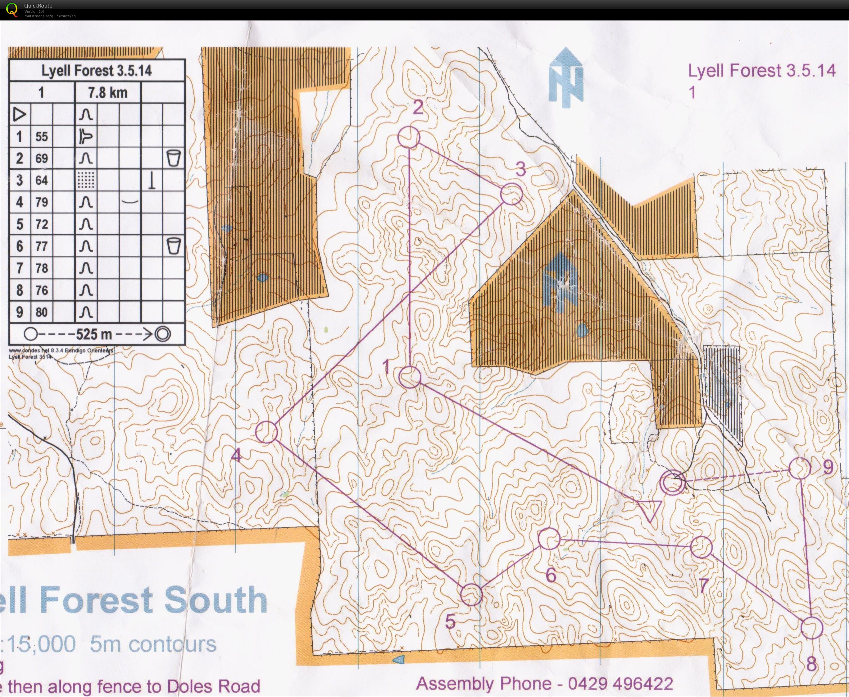 Bendigo Series (03-05-2014)