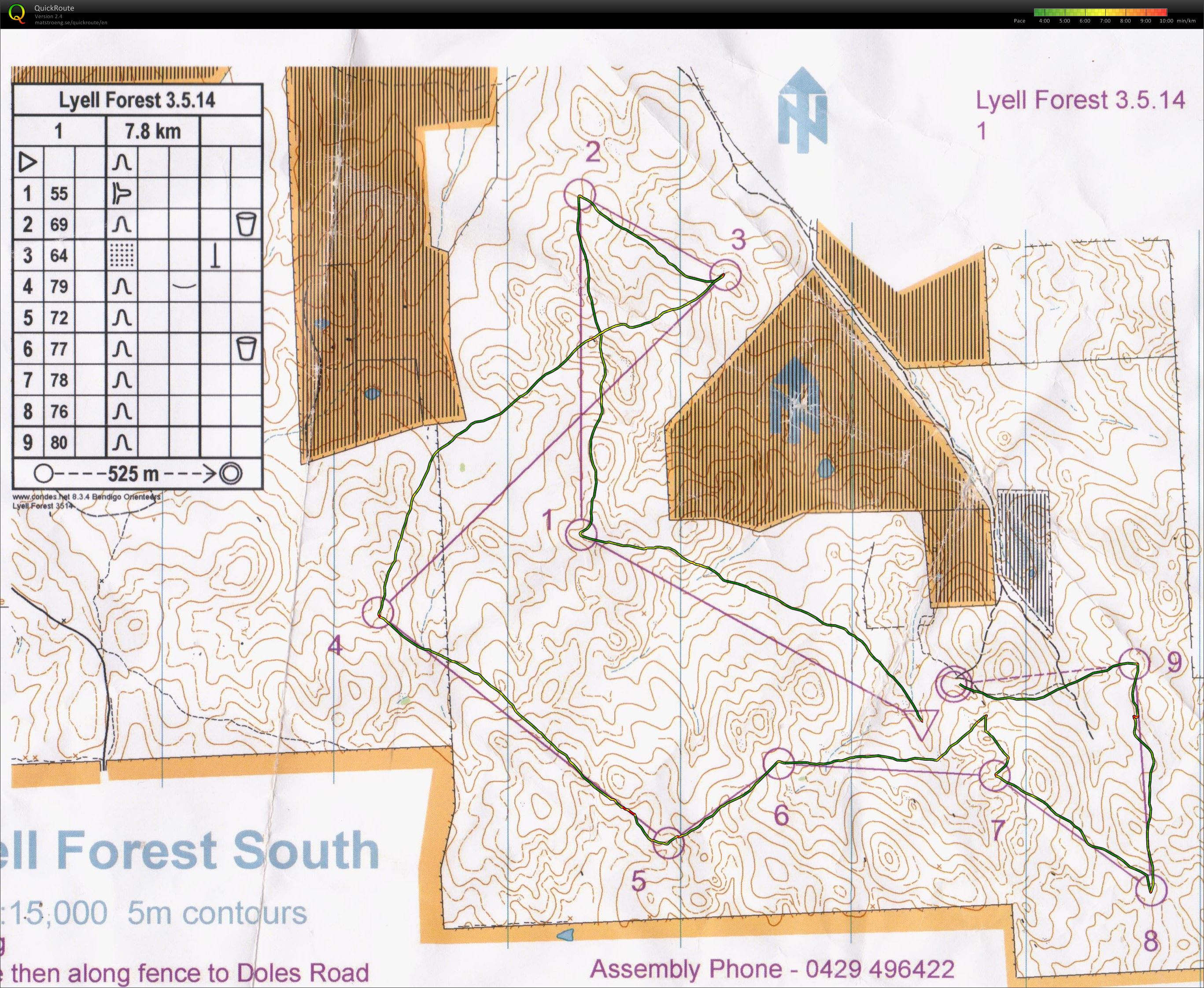 Bendigo Series (03-05-2014)